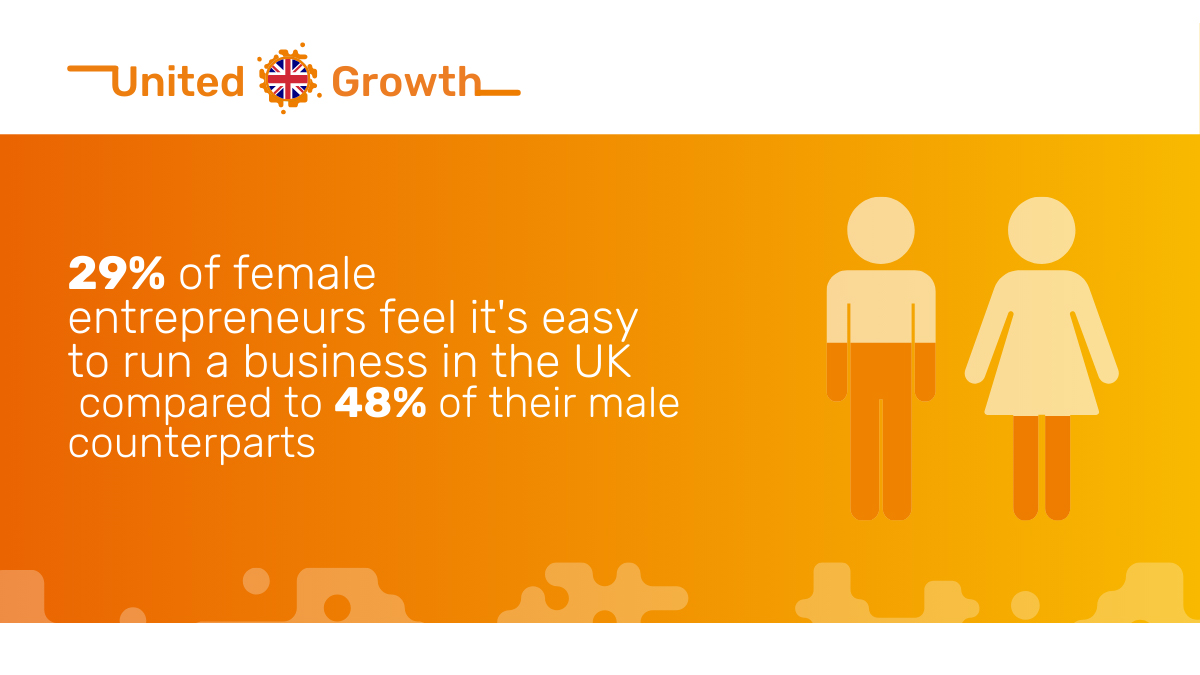 It’s time for action to close the entrepreneurial confidence gap