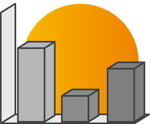 Sumer bar chart